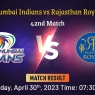 Indian Premier League 2023: Yashasvi Jaiswal’s Century Went Into Vain as MI Won the Match by 6 Wickets